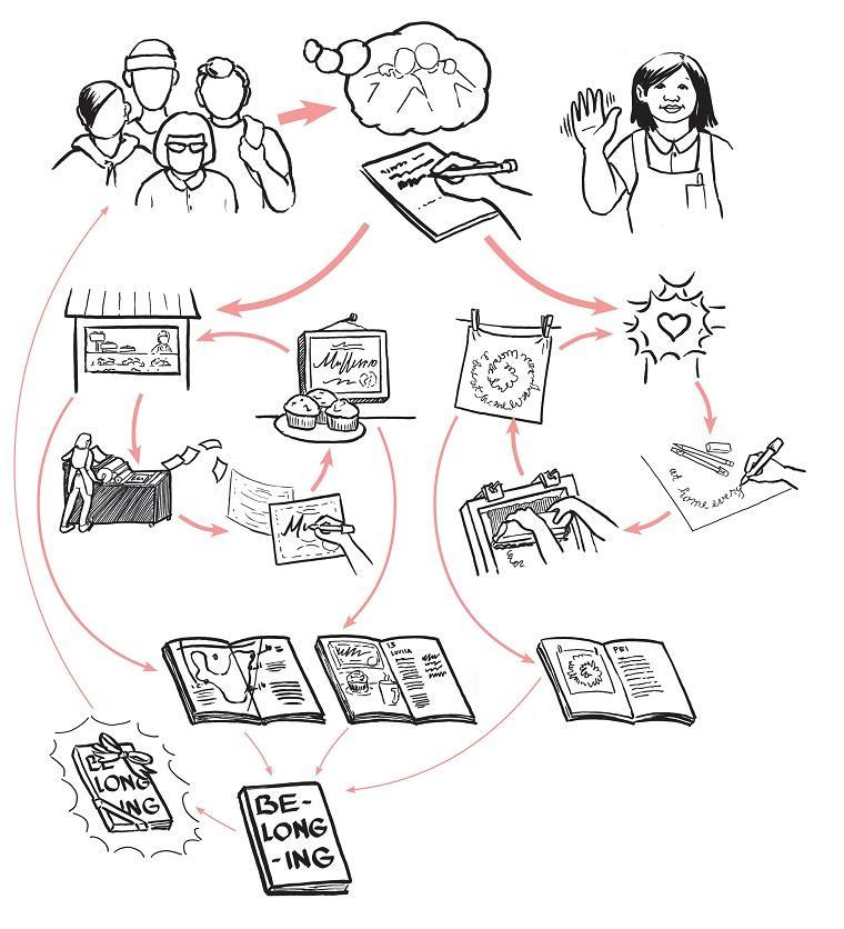 SFBA 01 flowchart