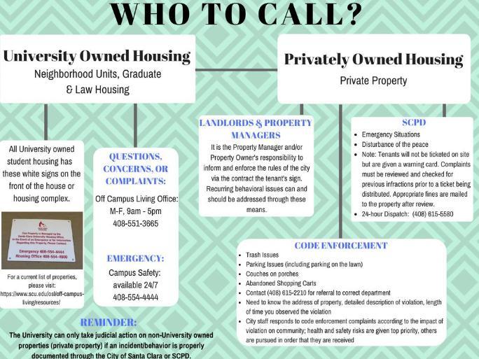 Who to Call Neighborhood Reporting Sheet with contact details for various issues.