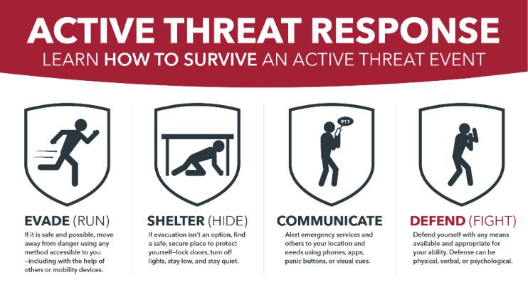 Active Threat