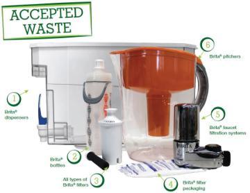 Accepted Waste: Brita pitcher filters, dispensers, bottles, and faucet systems with related images.